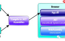 .NET Core 3.0 中的新变化