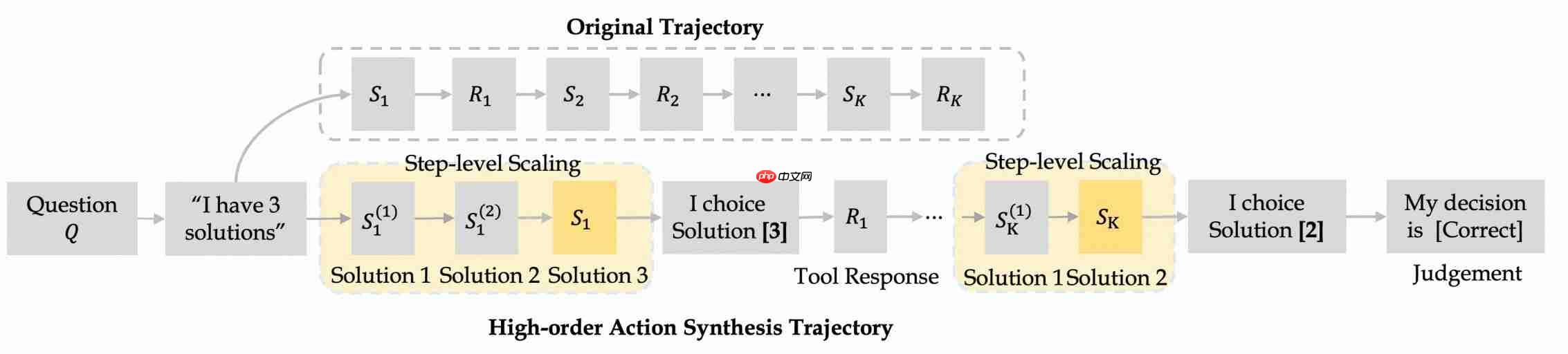 通义 DeepResearch 开源:超越 ChatGPT,还能自我进化?