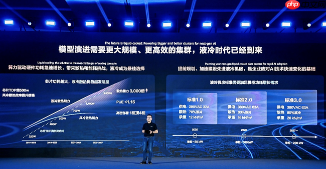 华为全联接大会2025|昇腾AI人工智能产业峰会“与时代,共昇腾”