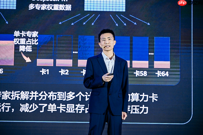 华为全联接大会2025|昇腾AI人工智能产业峰会“与时代,共昇腾”