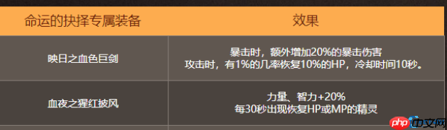 命运抉择专属装备全解:八大神器助你征战魔塔