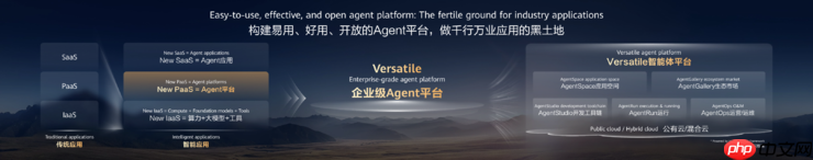 谁在重新定义 AI 云?