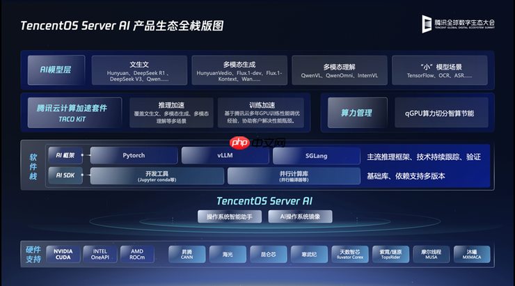 腾讯云TencentOS Server AI发布,为千行百业打造安全可靠的国产化数字底座