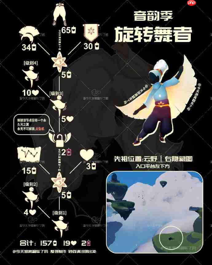 光遇旋转舞者兑换图2025-光遇旋转舞者先祖兑换表