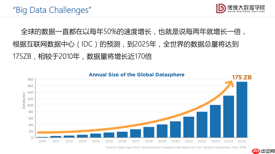数据科学通识第九讲：大数据平台