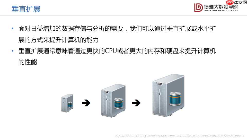 数据科学通识第九讲：大数据平台