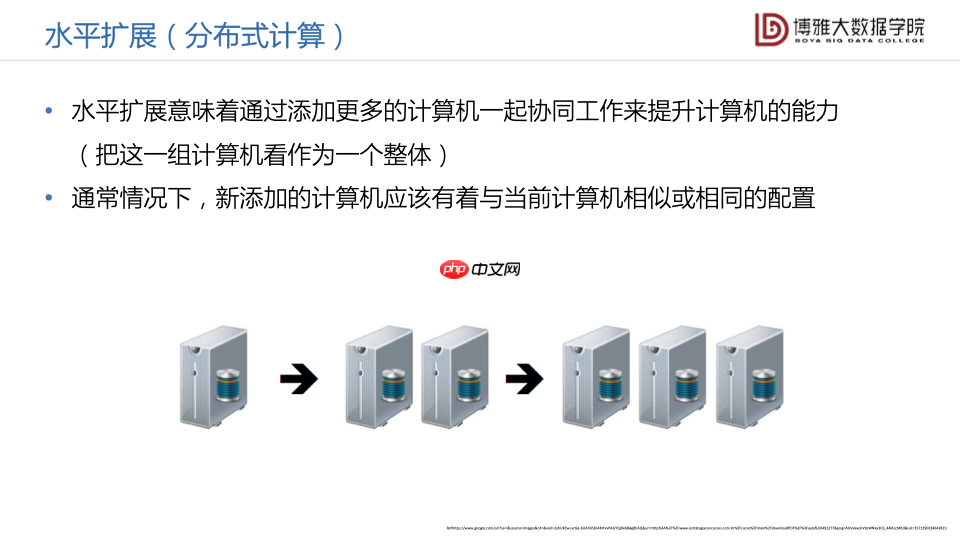 数据科学通识第九讲：大数据平台