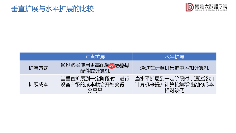 数据科学通识第九讲：大数据平台