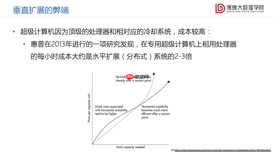 数据科学通识第九讲：大数据平台