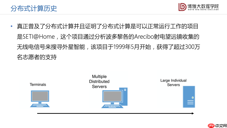 数据科学通识第九讲：大数据平台