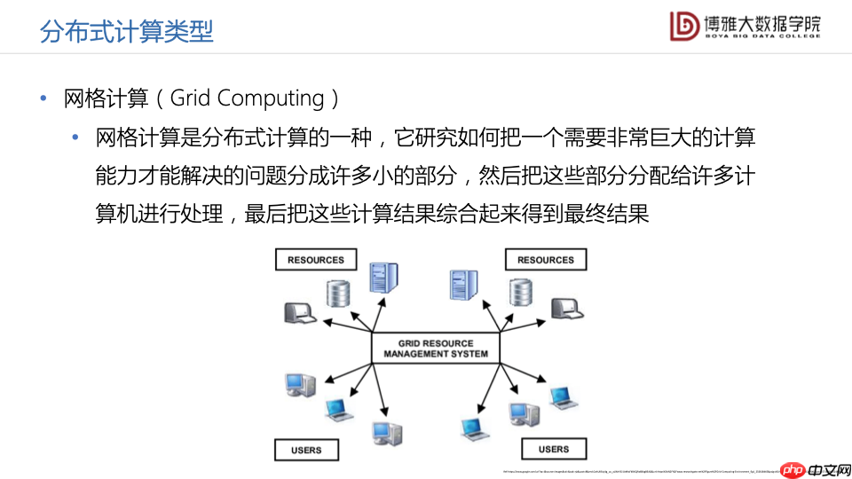 数据科学通识第九讲：大数据平台