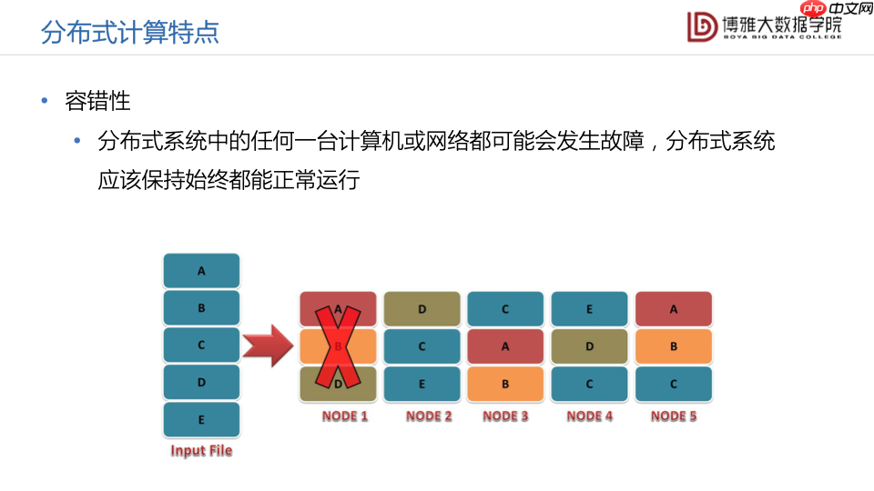 数据科学通识第九讲：大数据平台