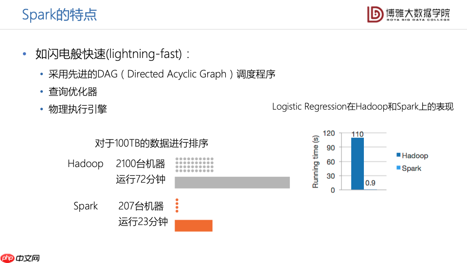 数据科学通识第九讲：大数据平台