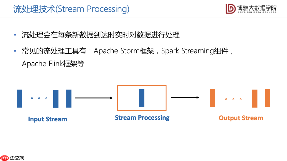 数据科学通识第九讲：大数据平台