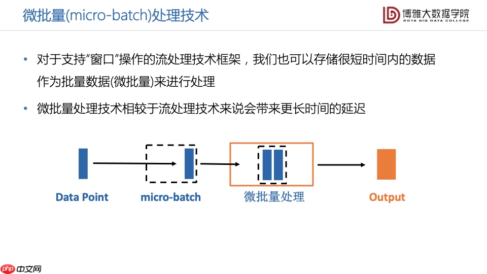数据科学通识第九讲：大数据平台