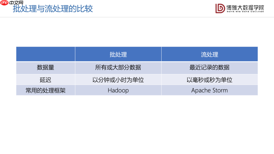数据科学通识第九讲：大数据平台