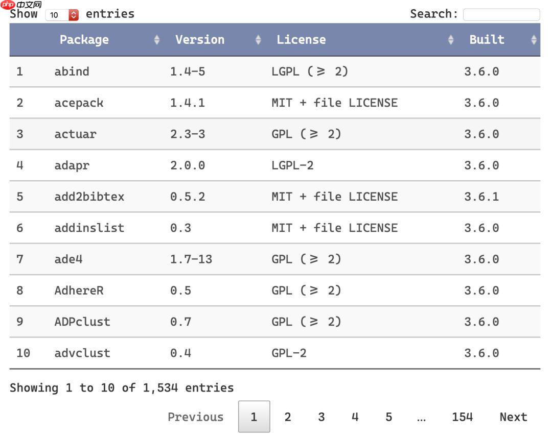 R 和 RStudio 的安装及 R Profile 的配置 & 爬取 CRAN 上的所有 R 包的名称、发布日期和标题