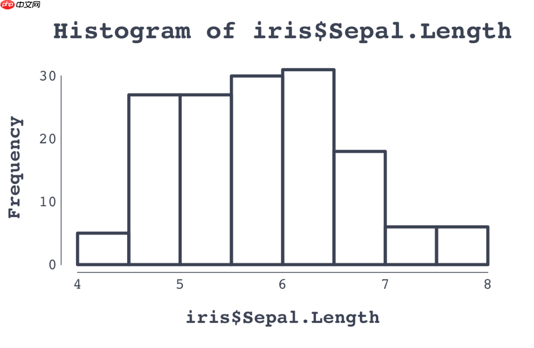 R 和 RStudio 的安装及 R Profile 的配置 & 爬取 CRAN 上的所有 R 包的名称、发布日期和标题