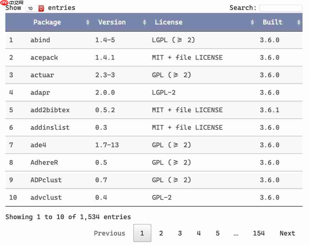 R 和 RStudio 的安装及 R Profile 的配置 & 爬取 CRAN 上的所有 R 包的名称、发布日期和标题