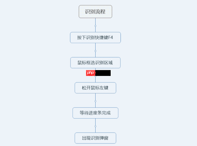 【工具】这 4 款实用小工具，能让你的电脑变得好用又骚气。