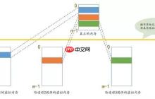 虚拟内存是个啥