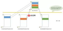 虚拟内存是个啥