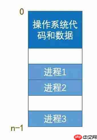 虚拟内存是个啥