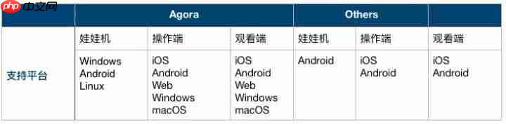 在线抓娃娃的基本技术架构
