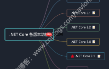.NET平台系列8 .NET Core 各版本新功能