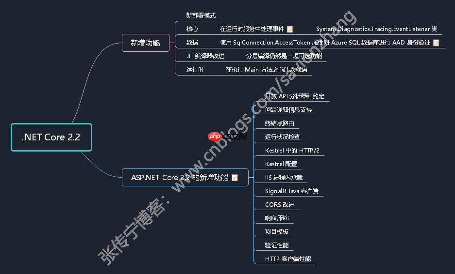 .NET平台系列8 .NET Core 各版本新功能