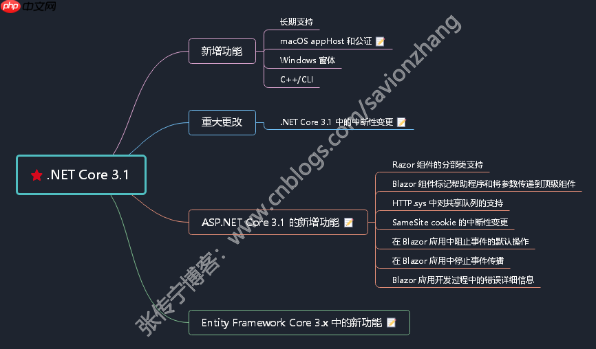 .NET平台系列8 .NET Core 各版本新功能