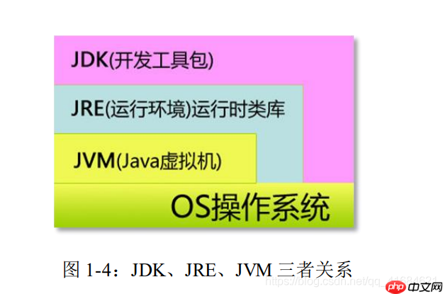 Java之入门程序及注释