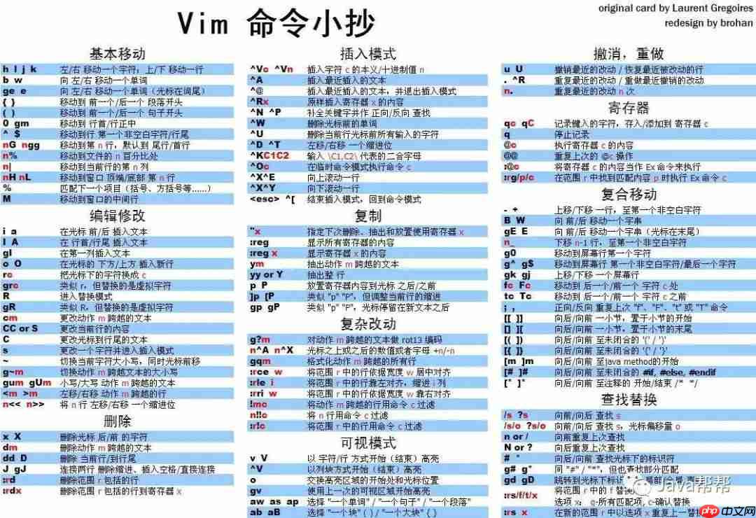 vi/vim基本使用方法