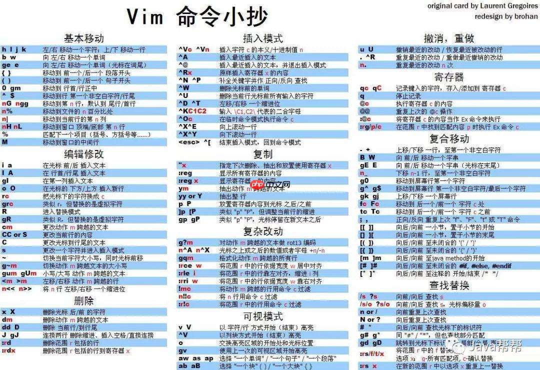 vi/vim基本使用方法