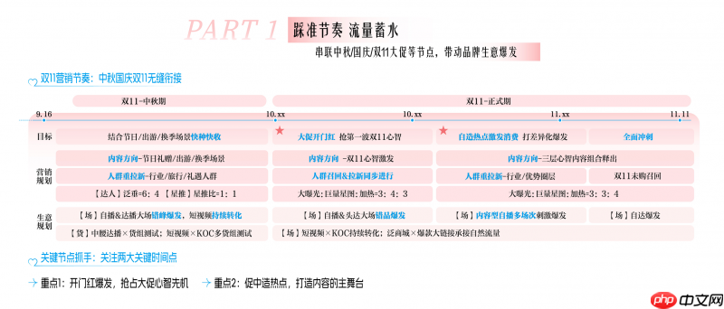 决胜抖音心智战场，巨量引擎全景攻略助力双.11