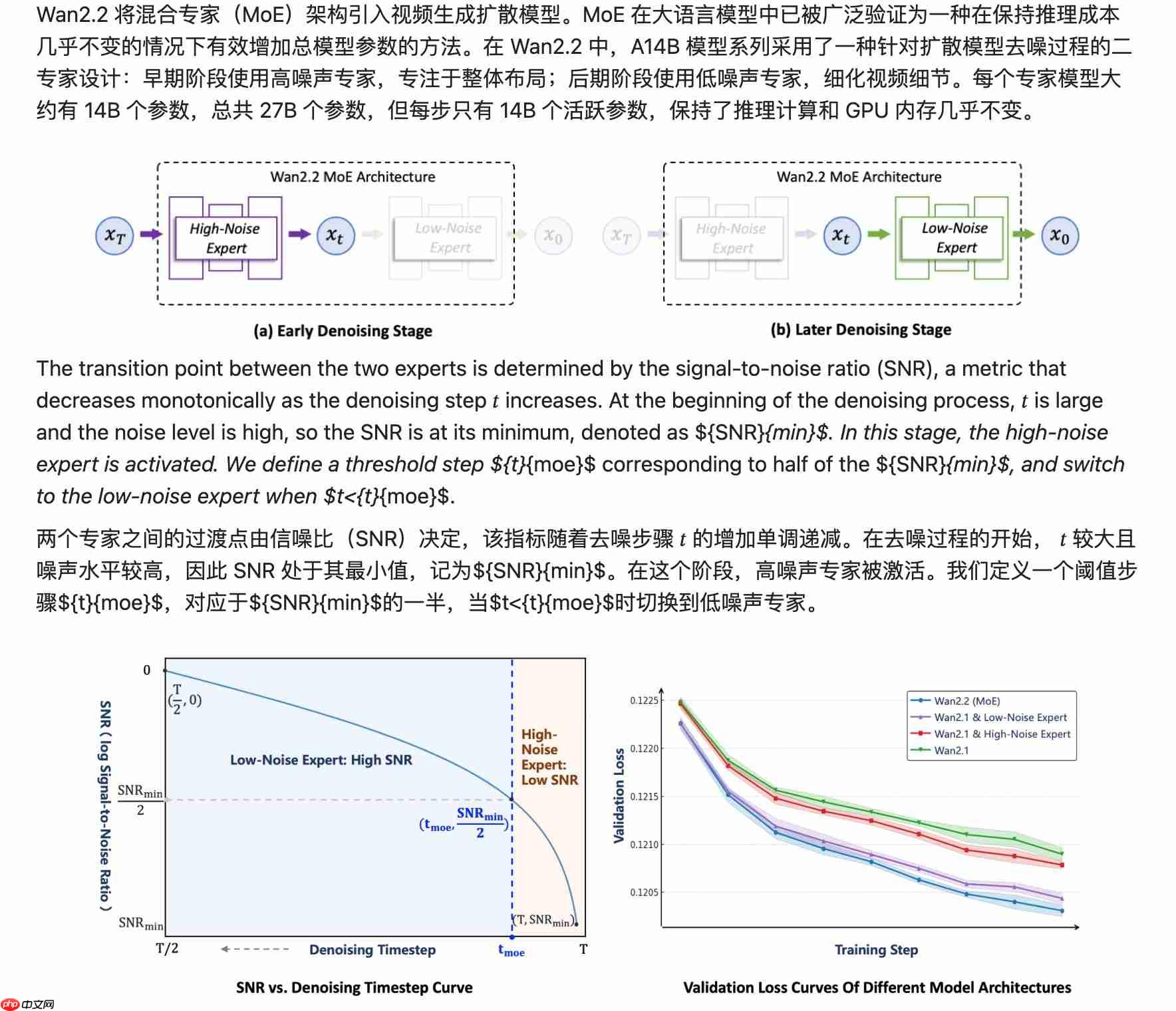 免费且顶配！阿里开源最强动作生成模型 Wan2.2-Animate！