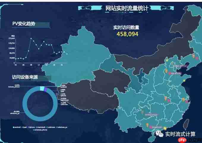 什么是实时流式计算？