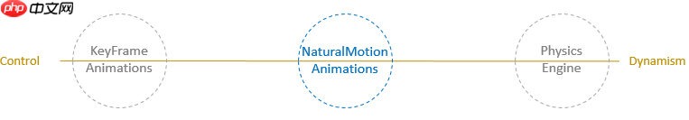 [UWP]使用SpringAnimation创建有趣的动画