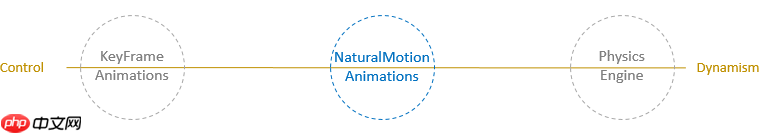 [UWP]使用SpringAnimation创建有趣的动画