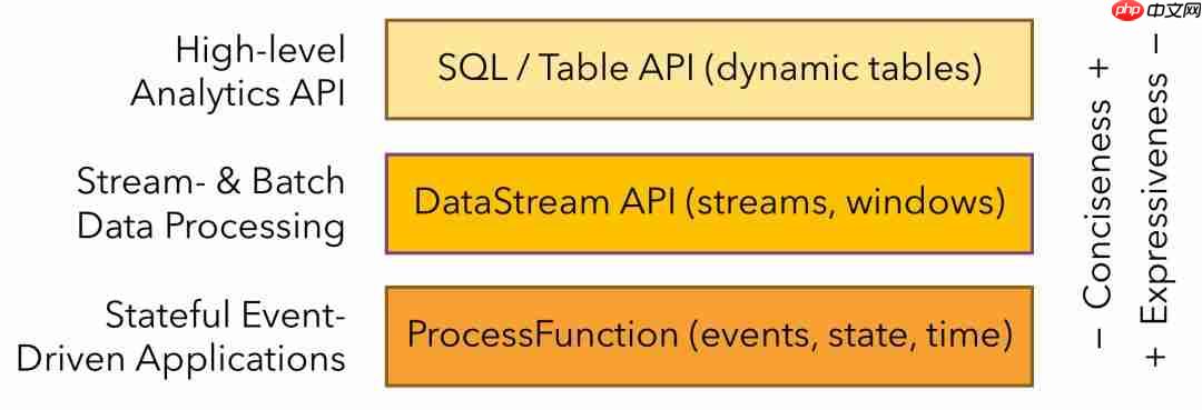 带你走入 Flink 的世界