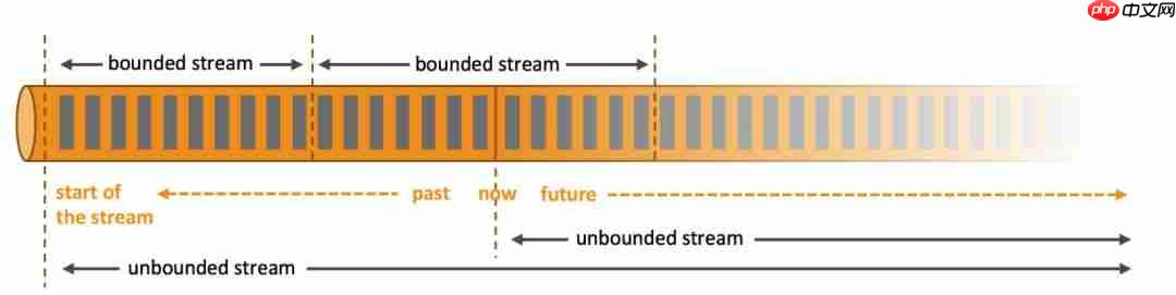 带你走入 Flink 的世界
