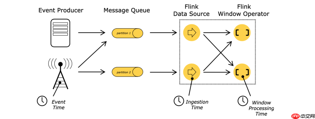 带你走入 Flink 的世界