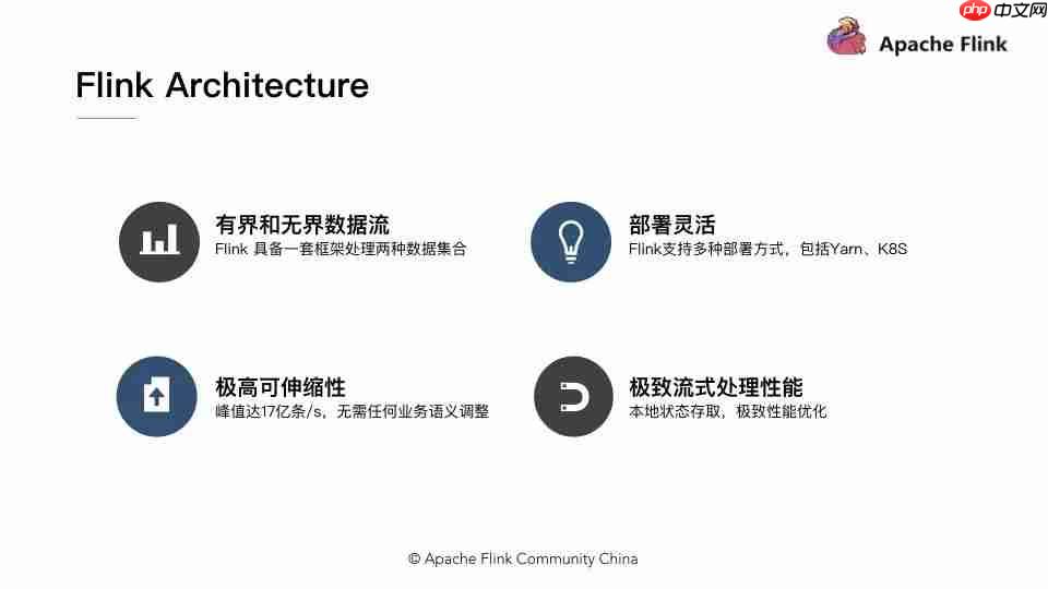 带你走入 Flink 的世界