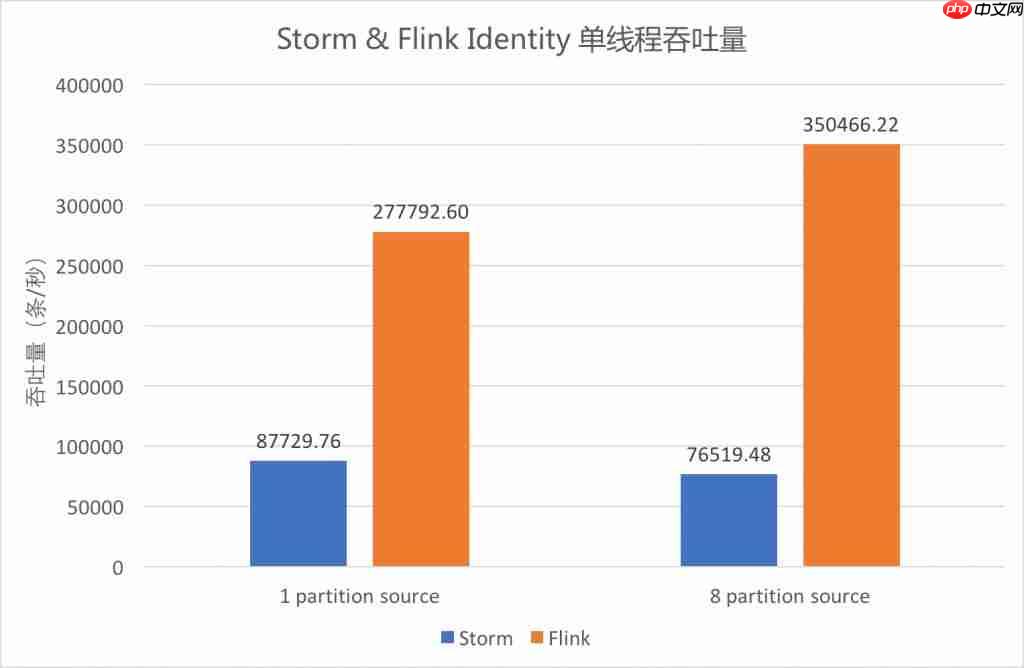 带你走入 Flink 的世界