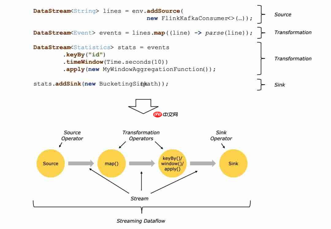 带你走入 Flink 的世界