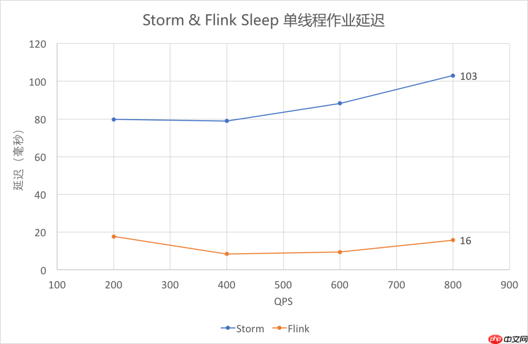带你走入 Flink 的世界