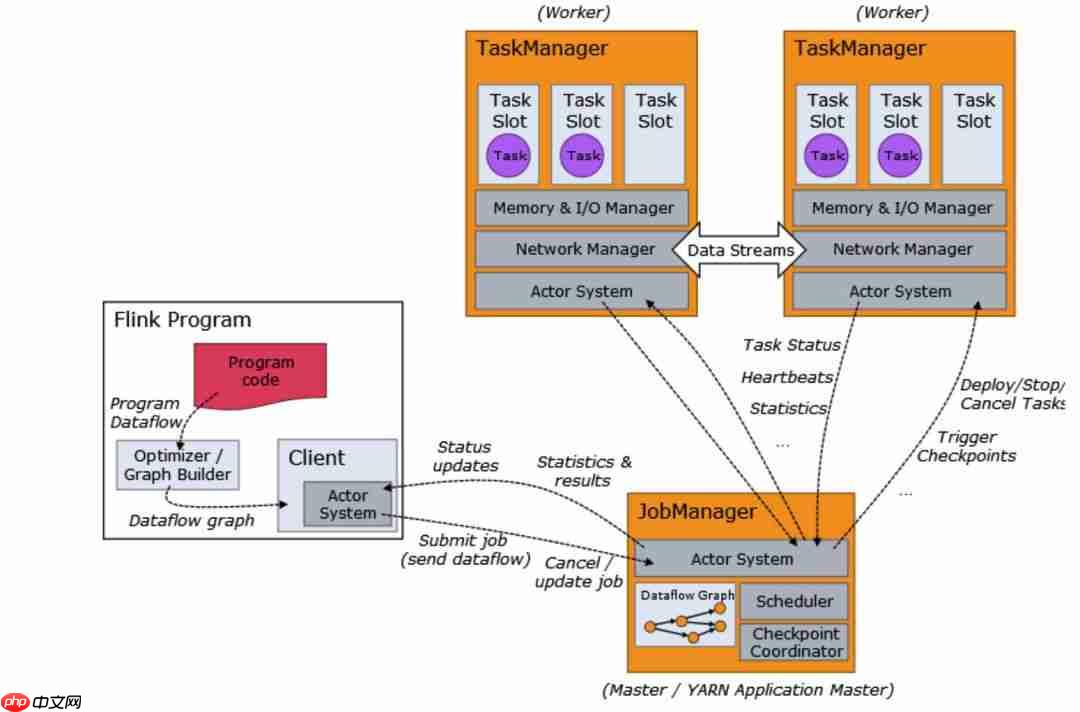 带你走入 Flink 的世界
