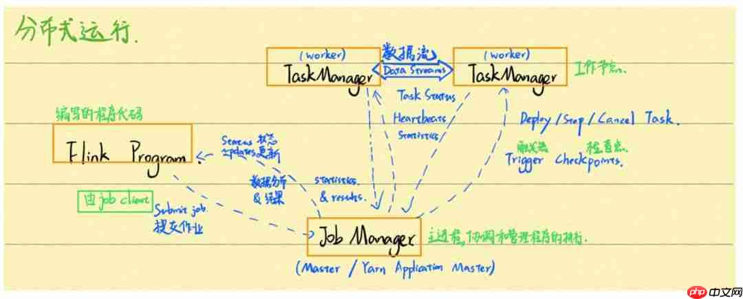 带你走入 Flink 的世界