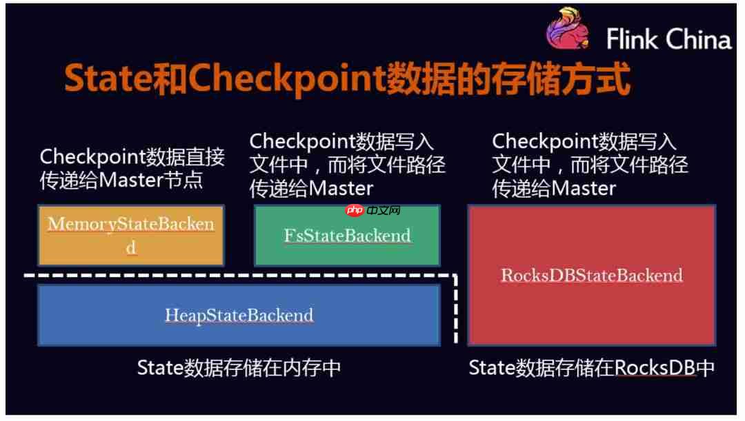 带你走入 Flink 的世界