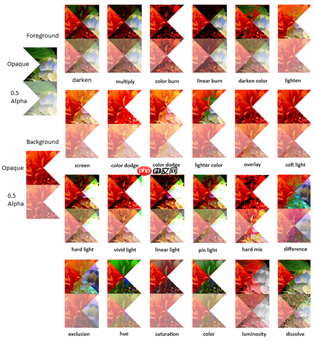 [UWP]CompositionLinearGradientBrush加BlendEffect，双倍的快乐